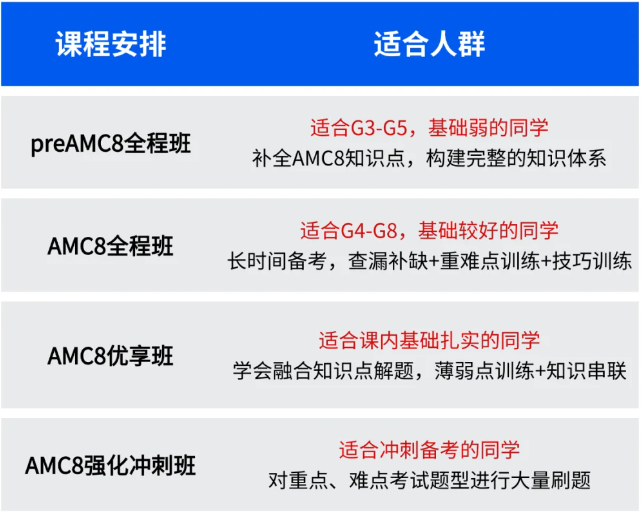 上海AMC8培训机构哪家好？如何选择靠谱的AMC8培训机构？