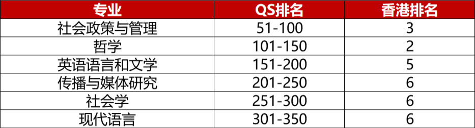 香港八大王牌专业盘点！2026届考生抢先看！