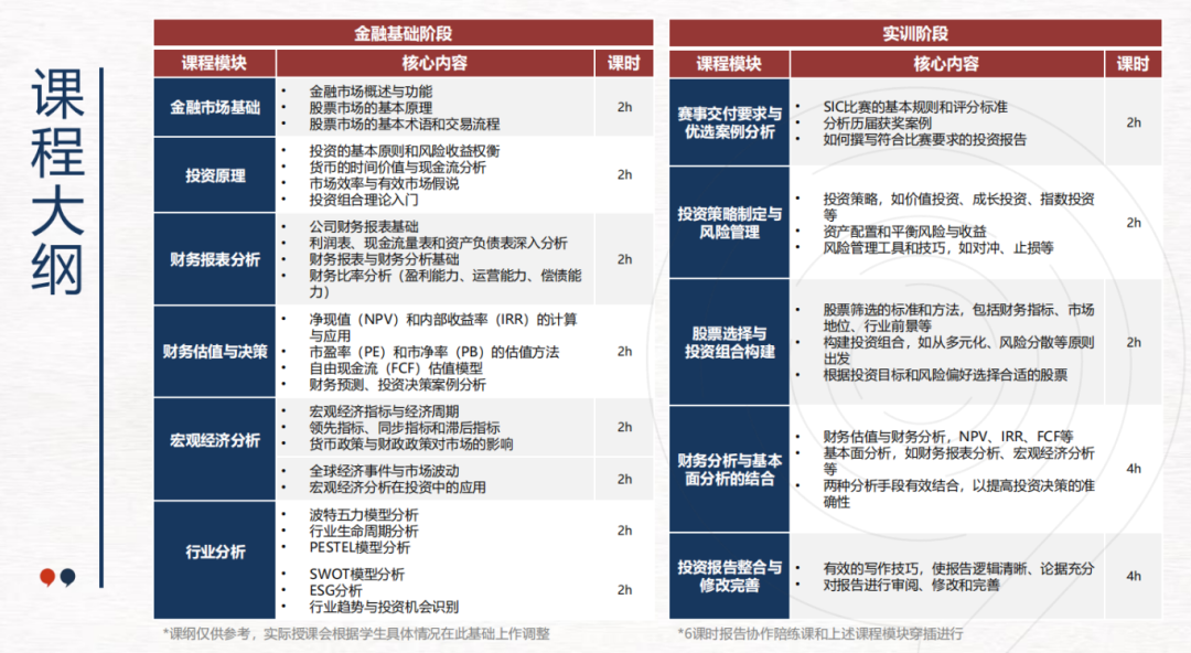 NEC、SIC、BPA商赛组队中...多支队伍招募9-11年级队友！下半年商赛培训课程速看