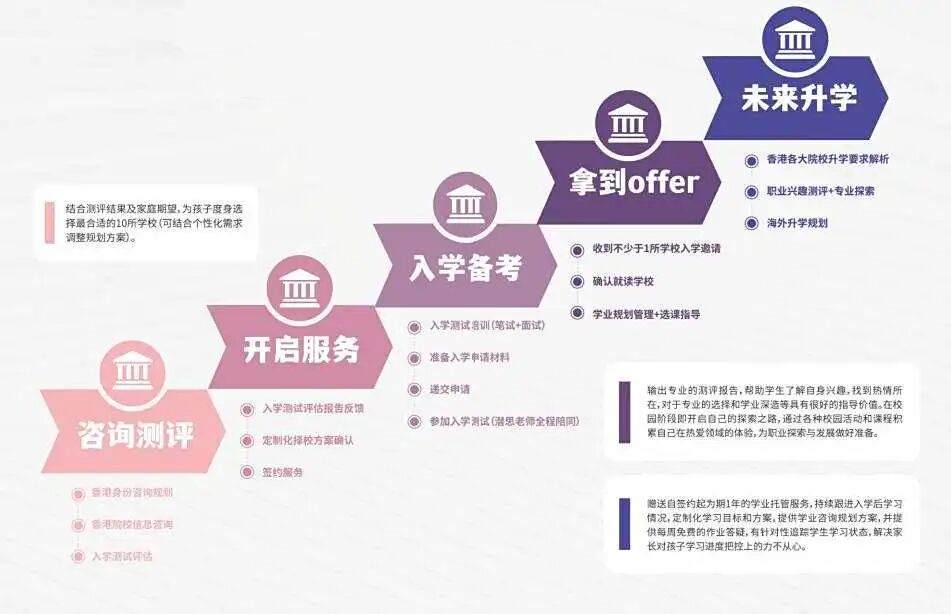 别低估 DSE！全球超 700 所高校可申请 含多所 TOP100 解锁DSE升学新方向！