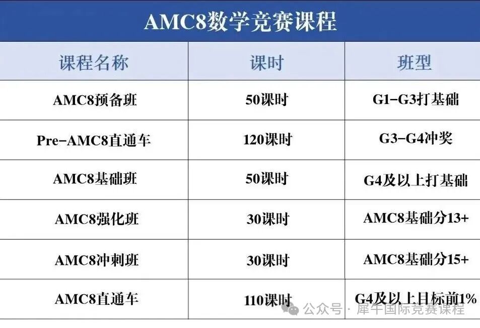 苏州AMC8竞赛辅导哪家好？