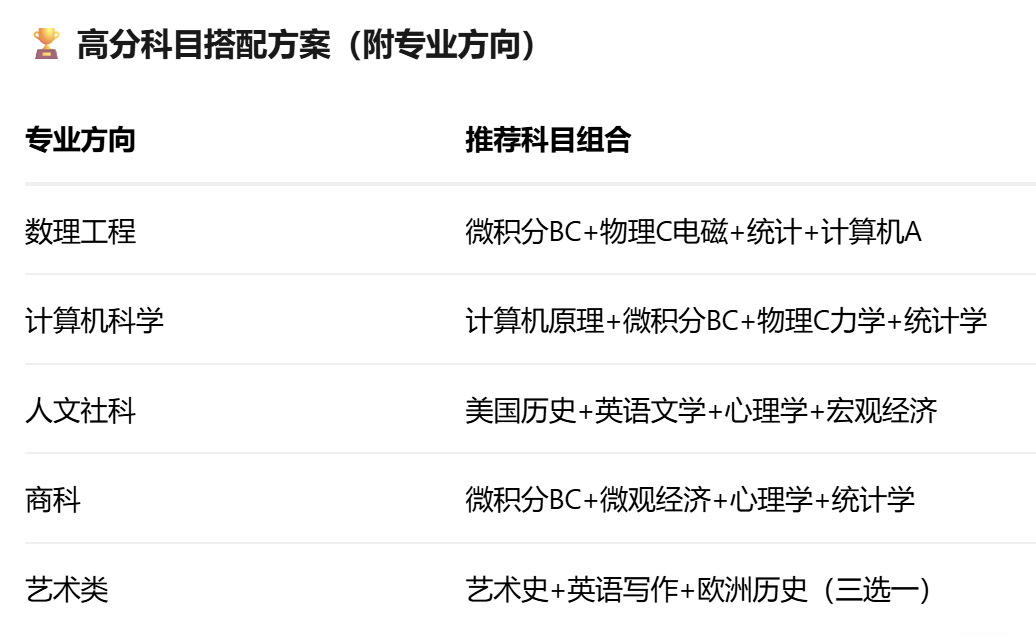 2026年9月25日AP考试报名全面启动 ! 机考改革+各考区时间汇总