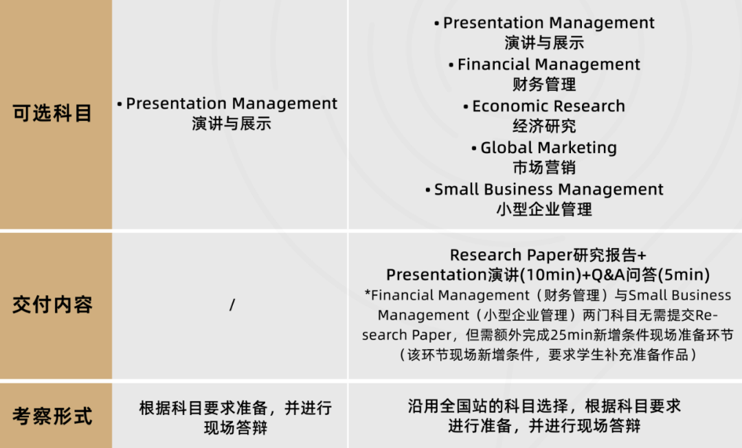 CBPA未来商业研习社——bpa竞赛时间、比赛要求、活动内容、组队培训