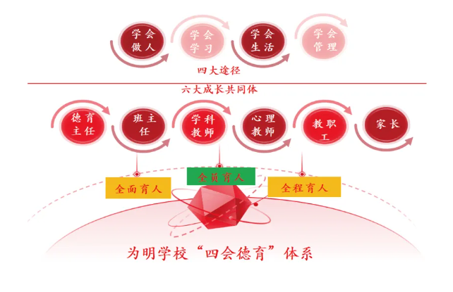 武汉为明学校初中部2025招生简章：报名条件与流程全解析