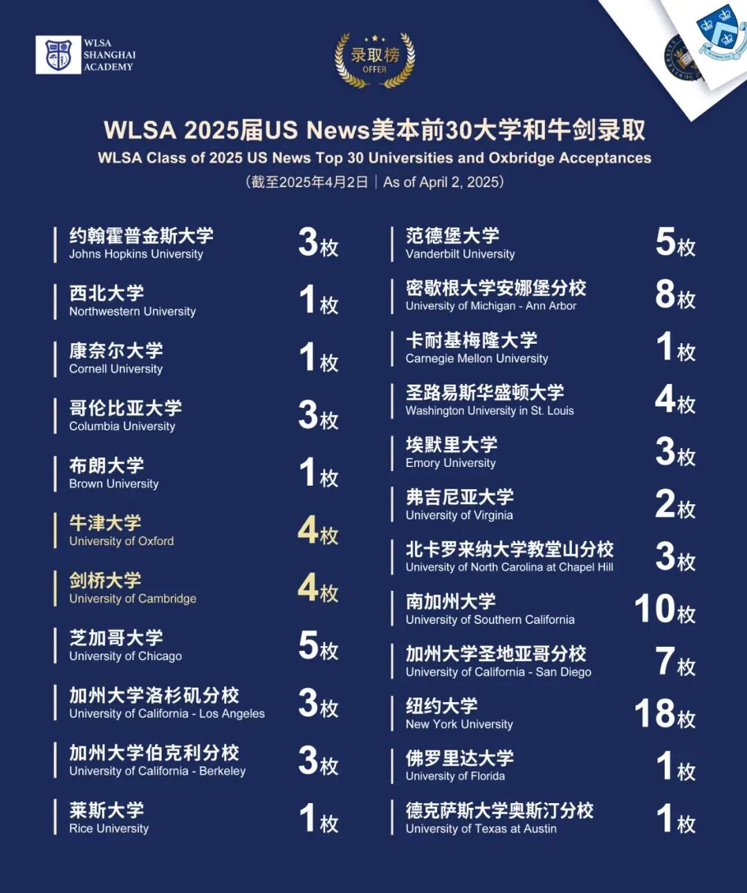 WLSA官宣春招信息，首场考试安排在10月25日