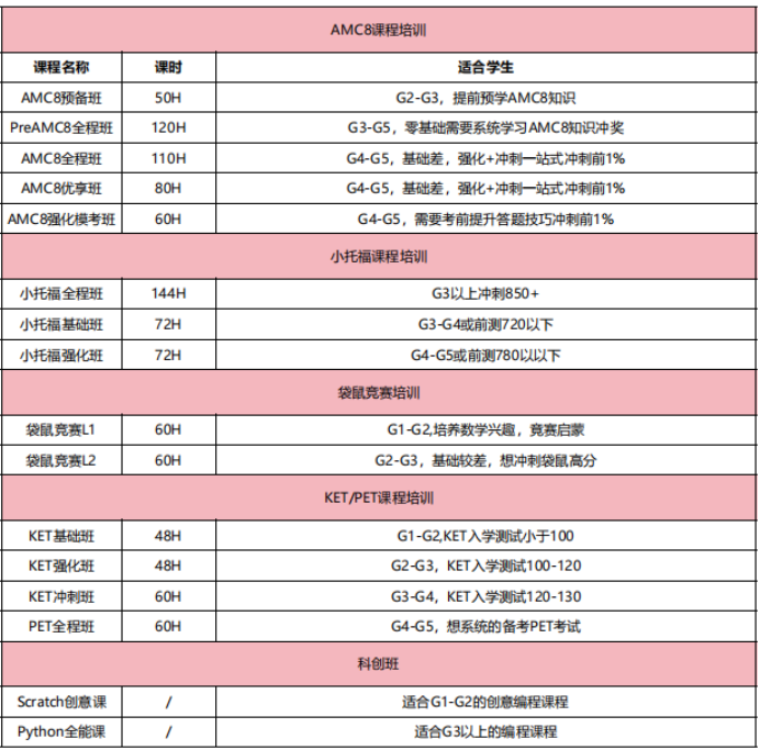 上海三公学校如何规划备考？附培训课程!