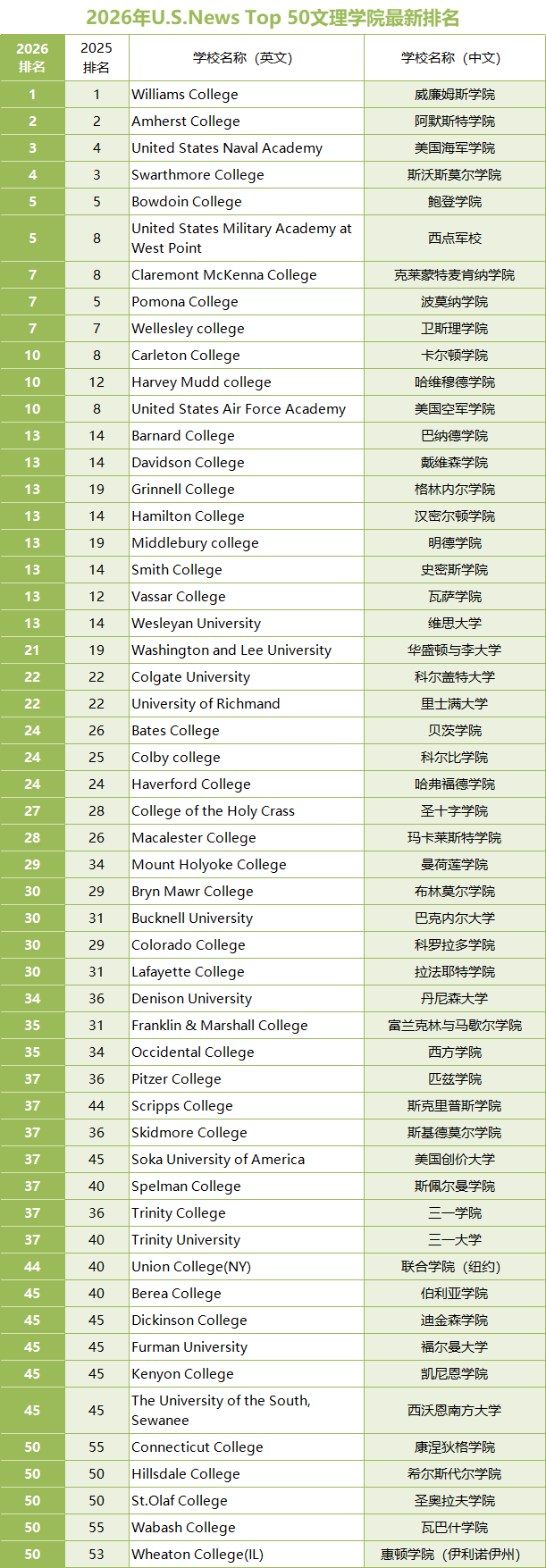 重磅解析！2026 U.S. News美国大学排名发布：理工科强势崛起，选校逻辑正在重塑