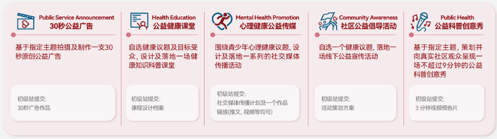 2026年iHOSA生物竞赛参赛时间/适合学生/规则/含金量！附Hosa生物竞赛培训！