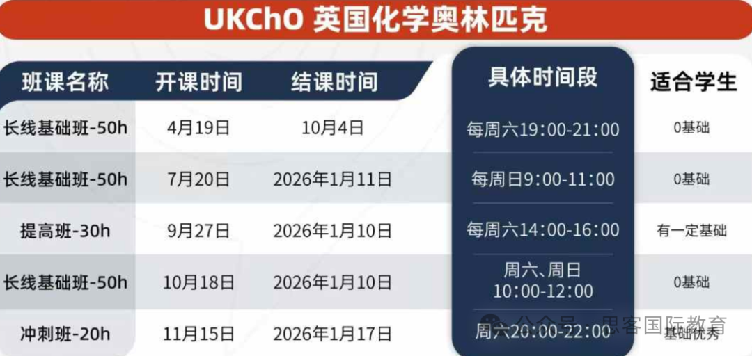 重要提醒 | 2026 UKCHO竞赛考试时间有变！考试重点、易失分点、考察趋势图谱查收