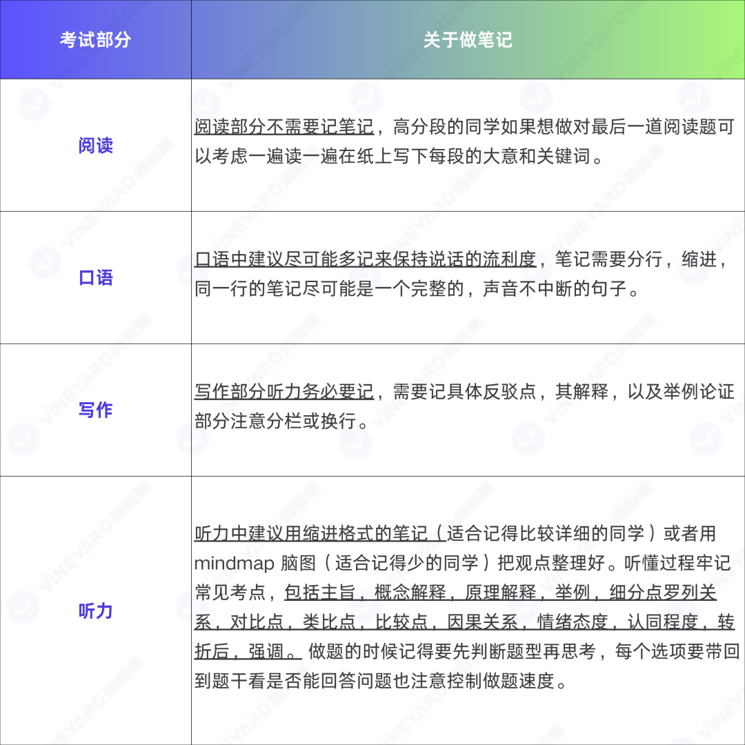 【托福】考前注意事项，赶紧看过来了！！