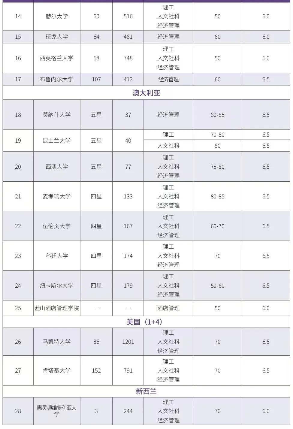 北京中外合办1+3 | 2025年北京外国语大学1+3国际本科招生简章！