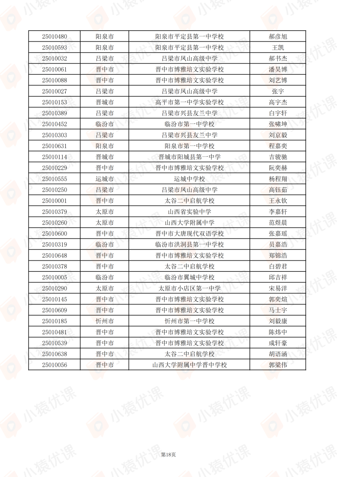 山西、江苏、江西、安徽、青海等省市2025第42届物理竞赛复赛获奖名单及查分通知发布！
