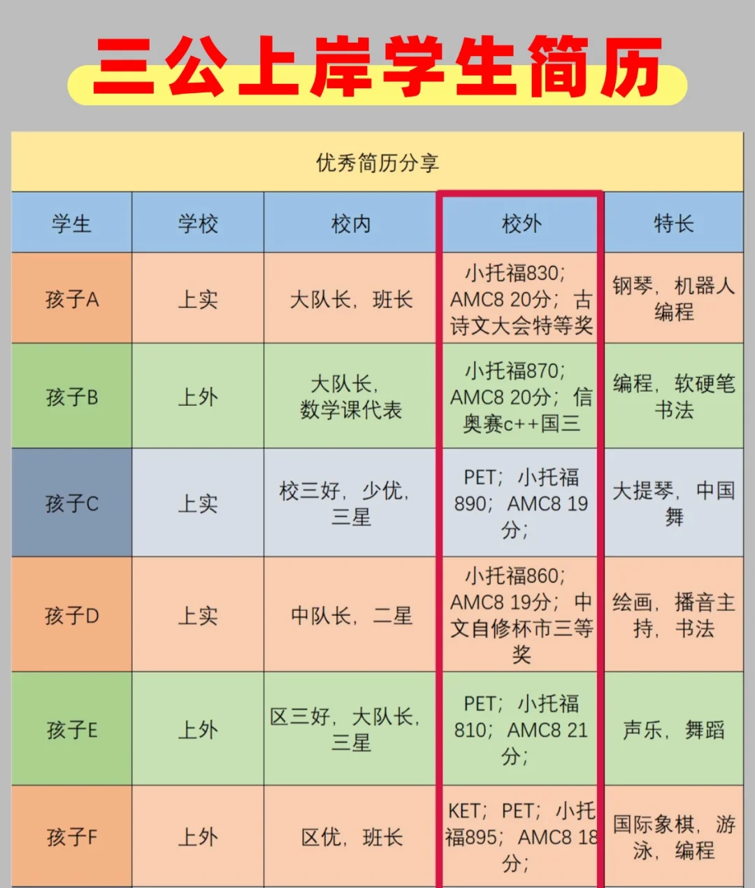 上海三公培训课程！新三年级冲三公，强配置！AMC8+小托福+科创！