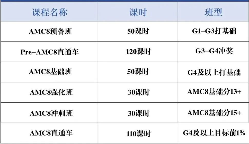超全AMC8数学竞赛参考教材推荐！高清PDF电子版免费分享~