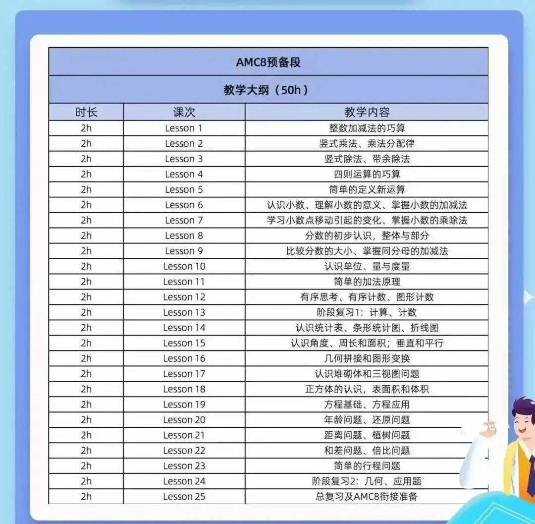 AMC8培训机构哪家好？金牌师资三段式授课，AMC8培训提分还得看机构！