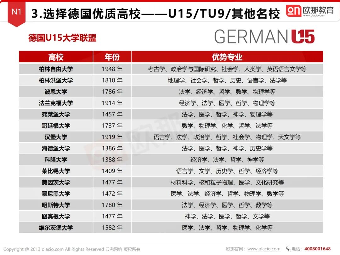 德国大学全盘点，TU9、U15、精英大学选哪个？