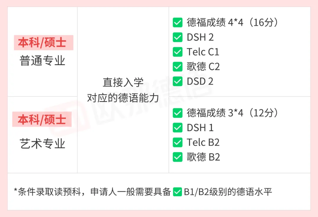 德国大学全盘点，TU9、U15、精英大学选哪个？