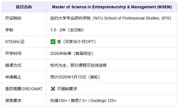 纽约大学2026Fall新开创业与管理硕士：一年制速成，9个月毕业！