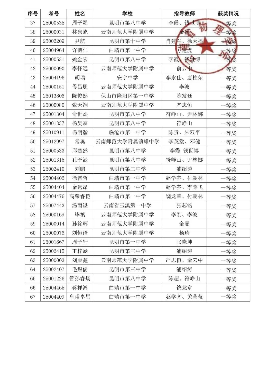 湖北、云南2025第42届物理竞赛复赛获奖名单发布！