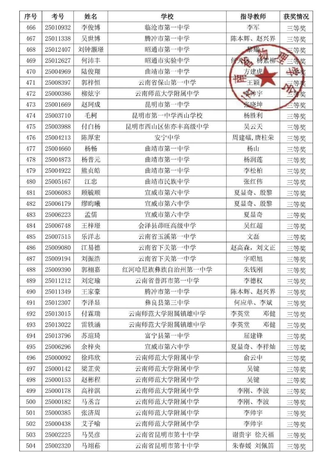 湖北、云南2025第42届物理竞赛复赛获奖名单发布！