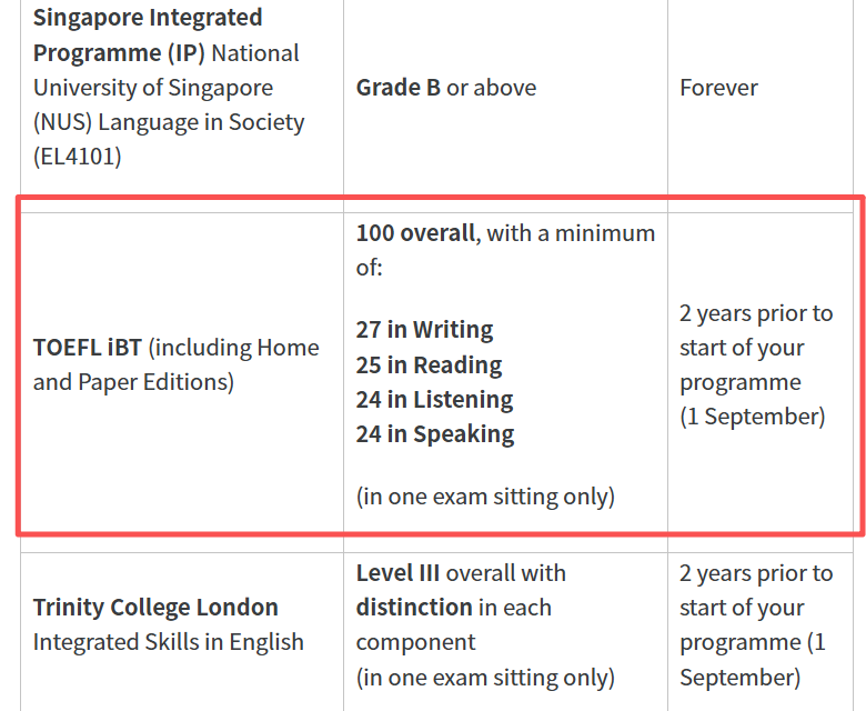 剑桥大学不接受 2026 年改版的托福成绩有哪些影响？英国 G5 大学语言成绩梳理！UCLA 悄悄提高英语语言成绩申请要求