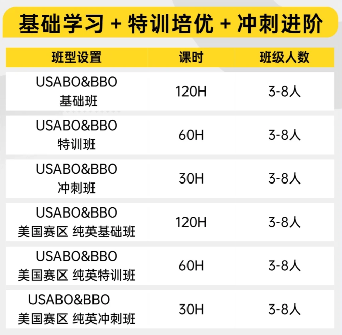 突发！2026年BB0生物竞赛提前！该如何调整计划紧急突围？附机构BBO课程培训！
