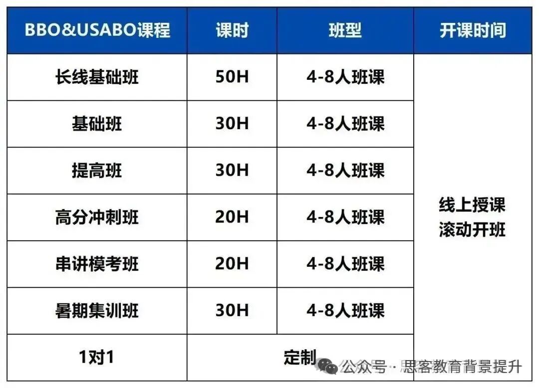 2026BBO竞赛培训！10月19新班开启~附BBO金奖辅导案例！