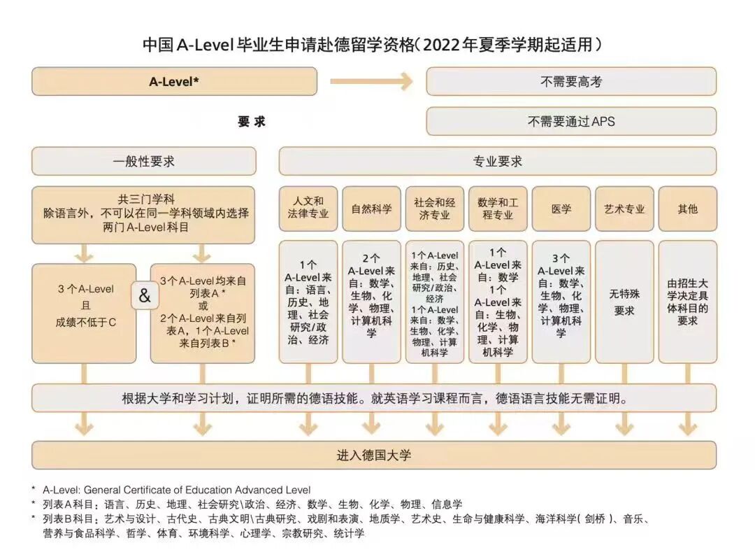报名启动 | 奥德欧标德语考试（ÖSD）2025年11月场次开放报名