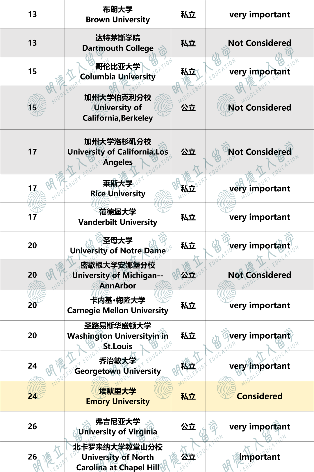 班级排名前5%、前10%、前25%，对Top30录取影响有多大？