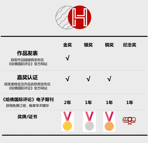 2025HIR写作秋季赛备赛中！1月2日截止提交！准备时间充足！