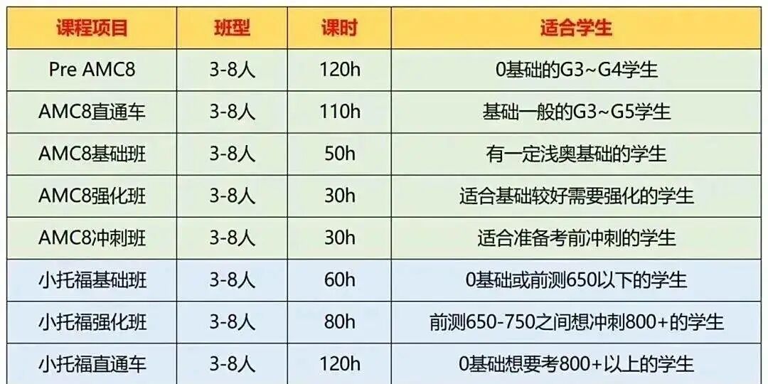 上海三公优劣势分析！进入三公相当于半身踏入名校大门 附三公培训课程近期安排