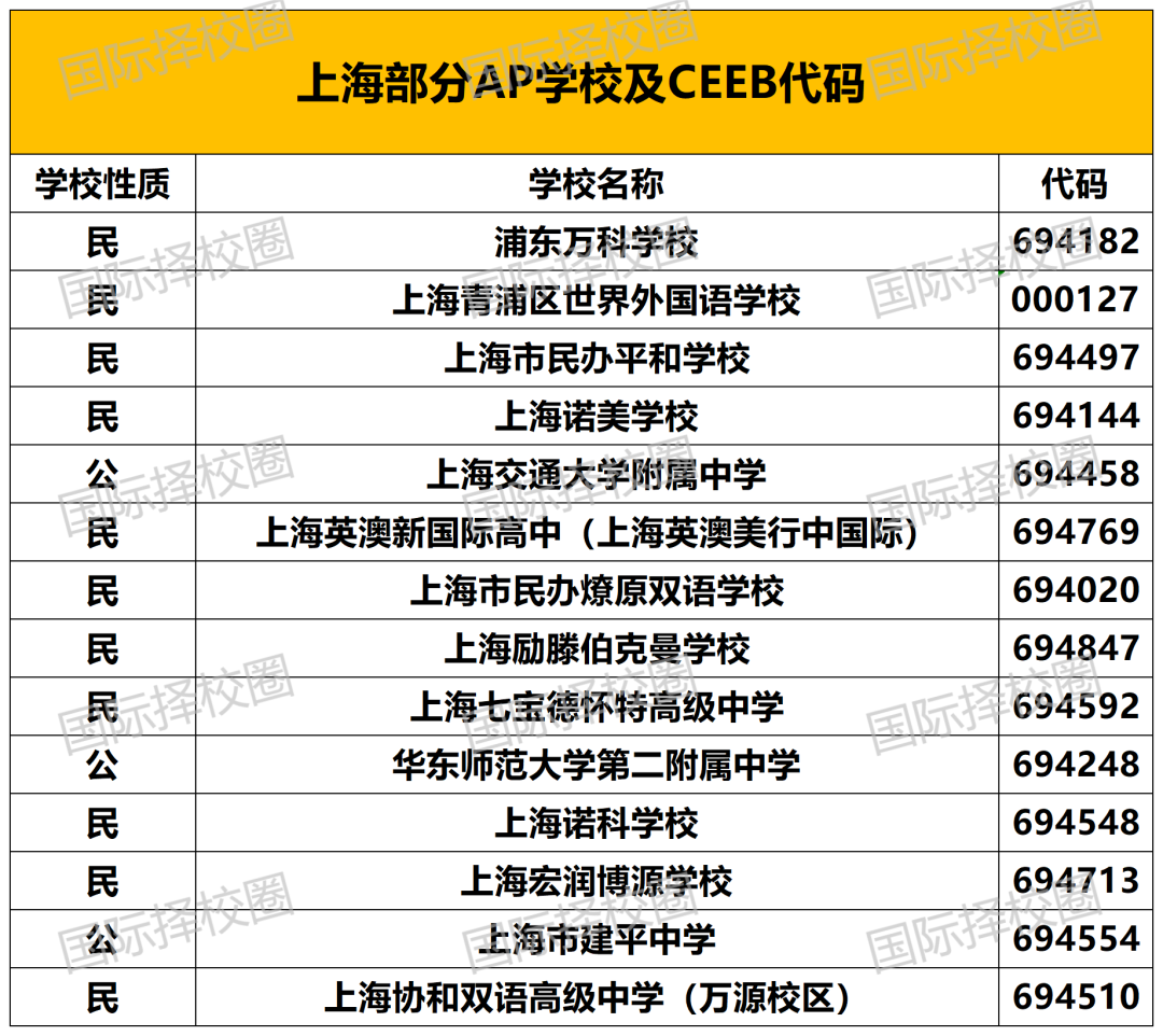 重磅利好！2026年AP新增社会考生报名通道，无需远赴香港！