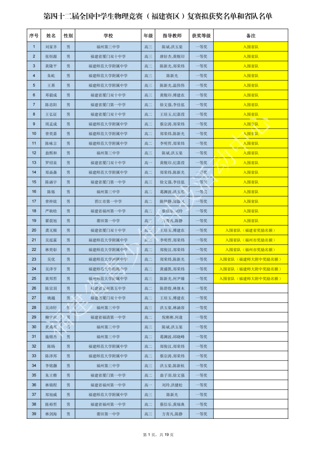 上海、福建、黑龙江等省市2025第42届物理竞赛复赛获奖名单及成绩发布！