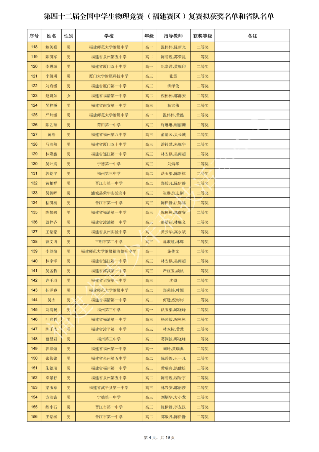 上海、福建、黑龙江等省市2025第42届物理竞赛复赛获奖名单及成绩发布！