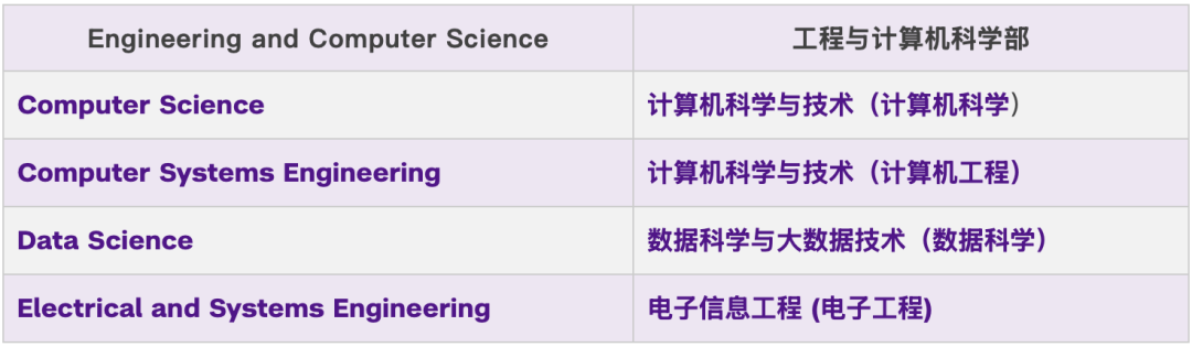 高迪申请｜上海纽约大学本科申请指南（高考生篇）