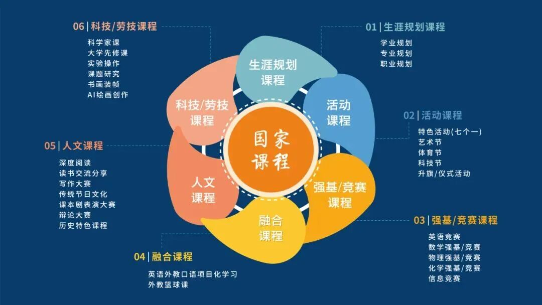 上海开设Alevel课程的国际高中学校｜上海宝山区世外学校