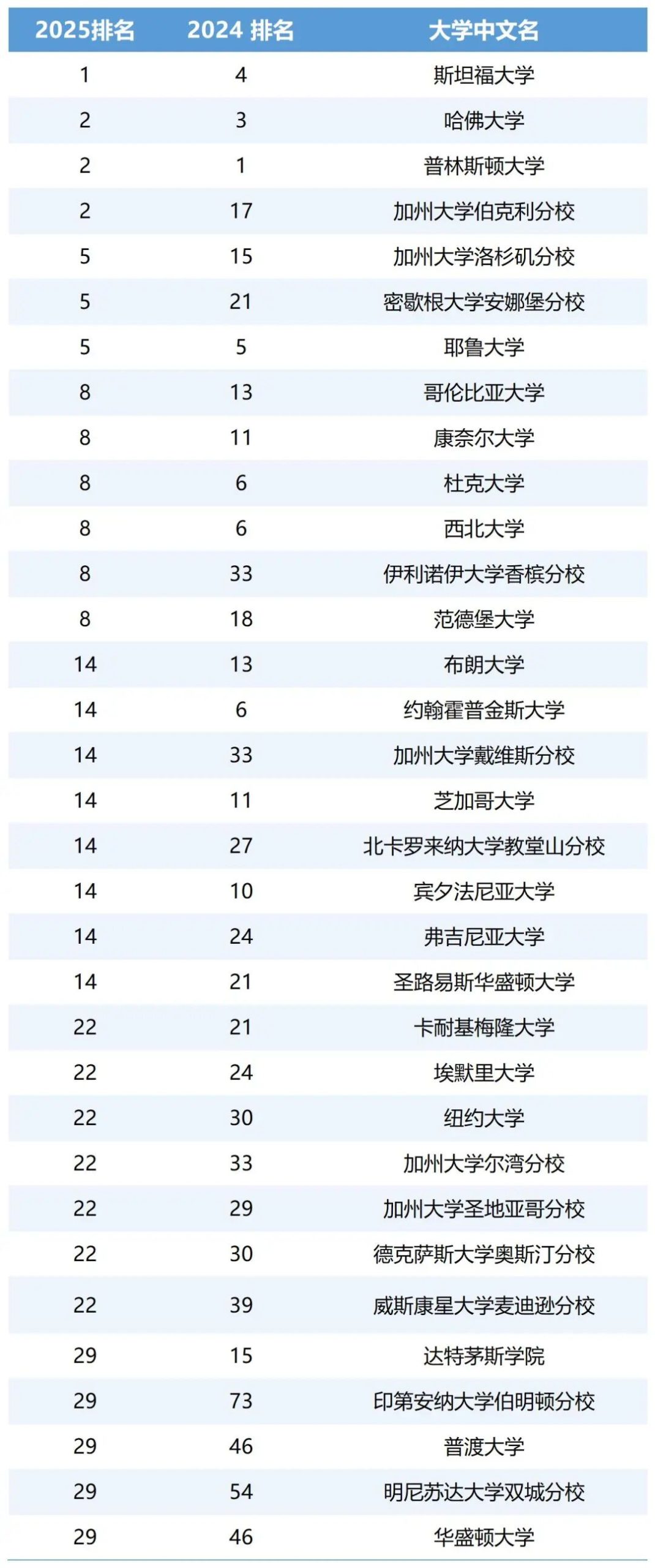 美本心理学专业：越是 “内卷”含金量越高？