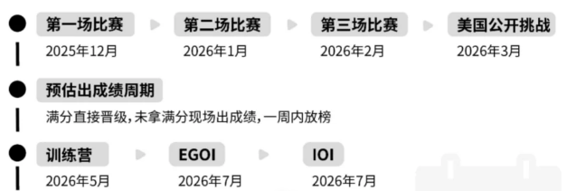 USACO计算机竞赛--通往世界名校的敲门砖 | 附USACO备考规划~