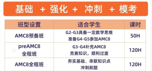 2026年AMC8大纲突变！线下考试难度飙升！赶紧调整备考策略！