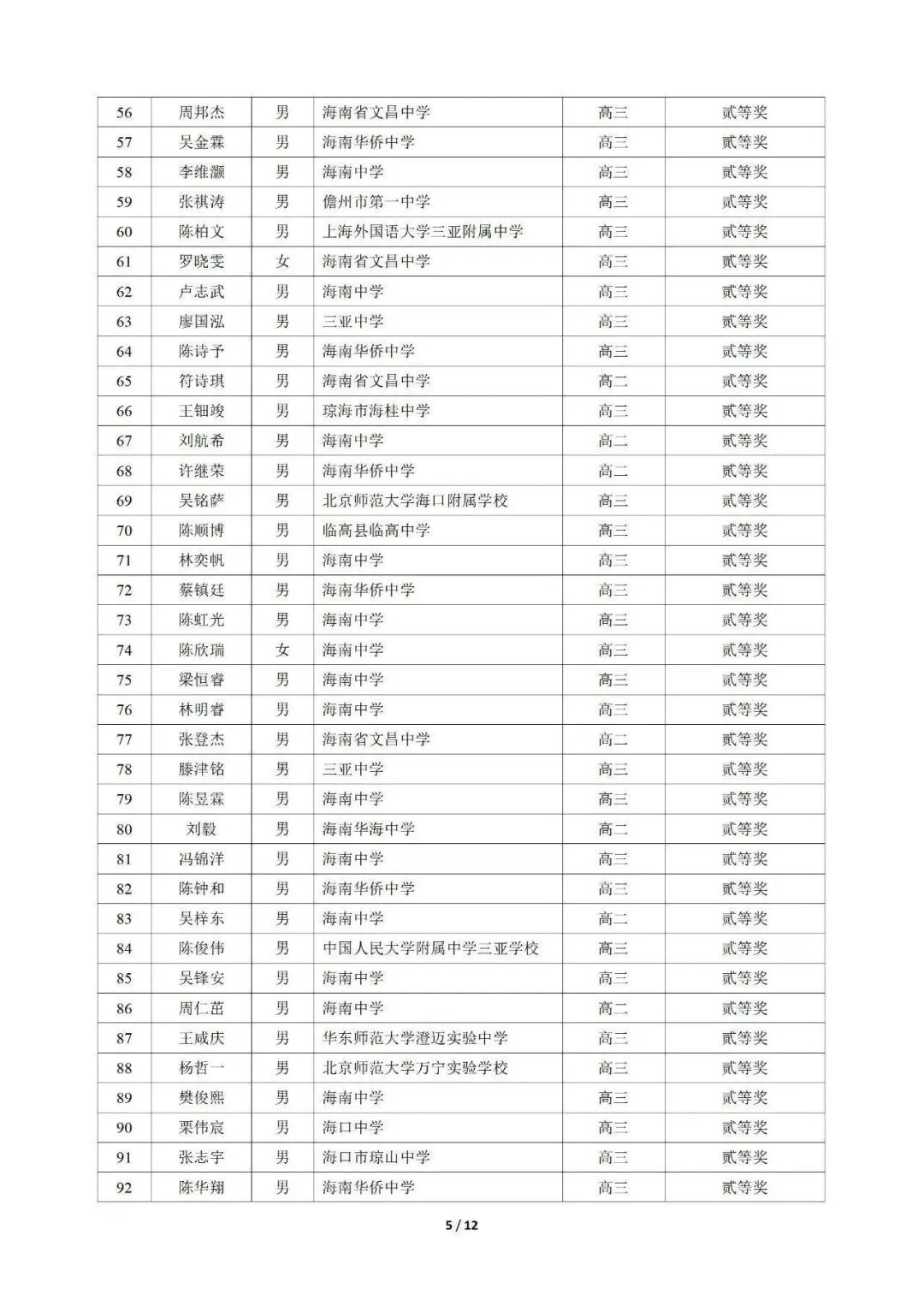 湖南、江西、海南等省市2025第42届物理竞赛复赛获奖名单发布！