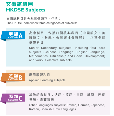 DSE2025年各科Cut-off 数据 | DSE评分机制是什么 | 港校与内地录取计分区别