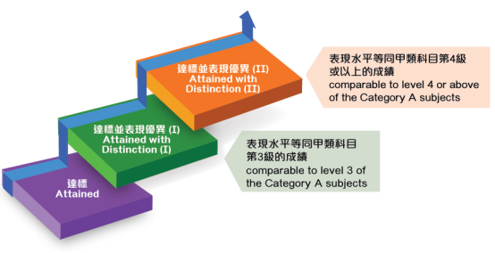 DSE2025年各科Cut-off 数据 | DSE评分机制是什么 | 港校与内地录取计分区别