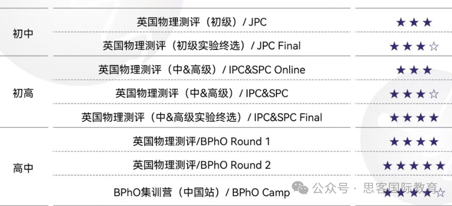 讲清 IPC & SPC 物理竞赛：2026报名、考试时间、考试内容、题型难度、辅导课程