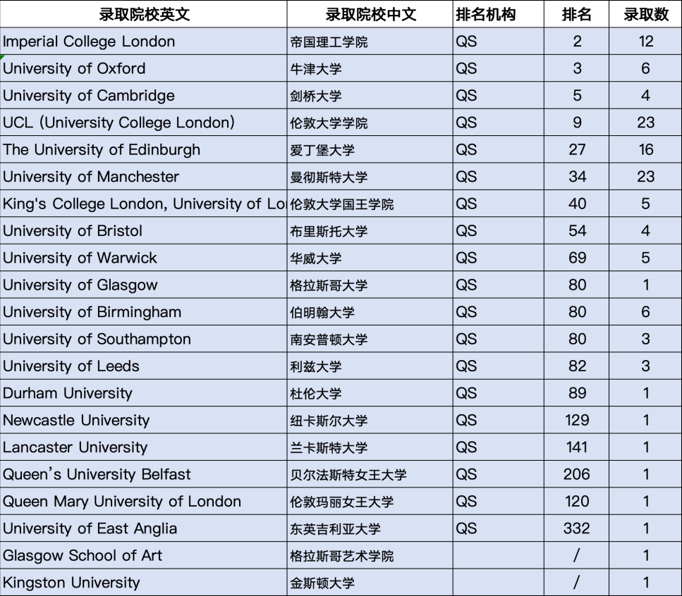 上海新纪元双语学校，岛上最美国际学校！