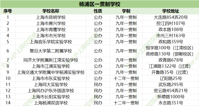 上海一贯制选校秘籍：16区强校盘点，帮娃避开90%的坑找对“本命校”！