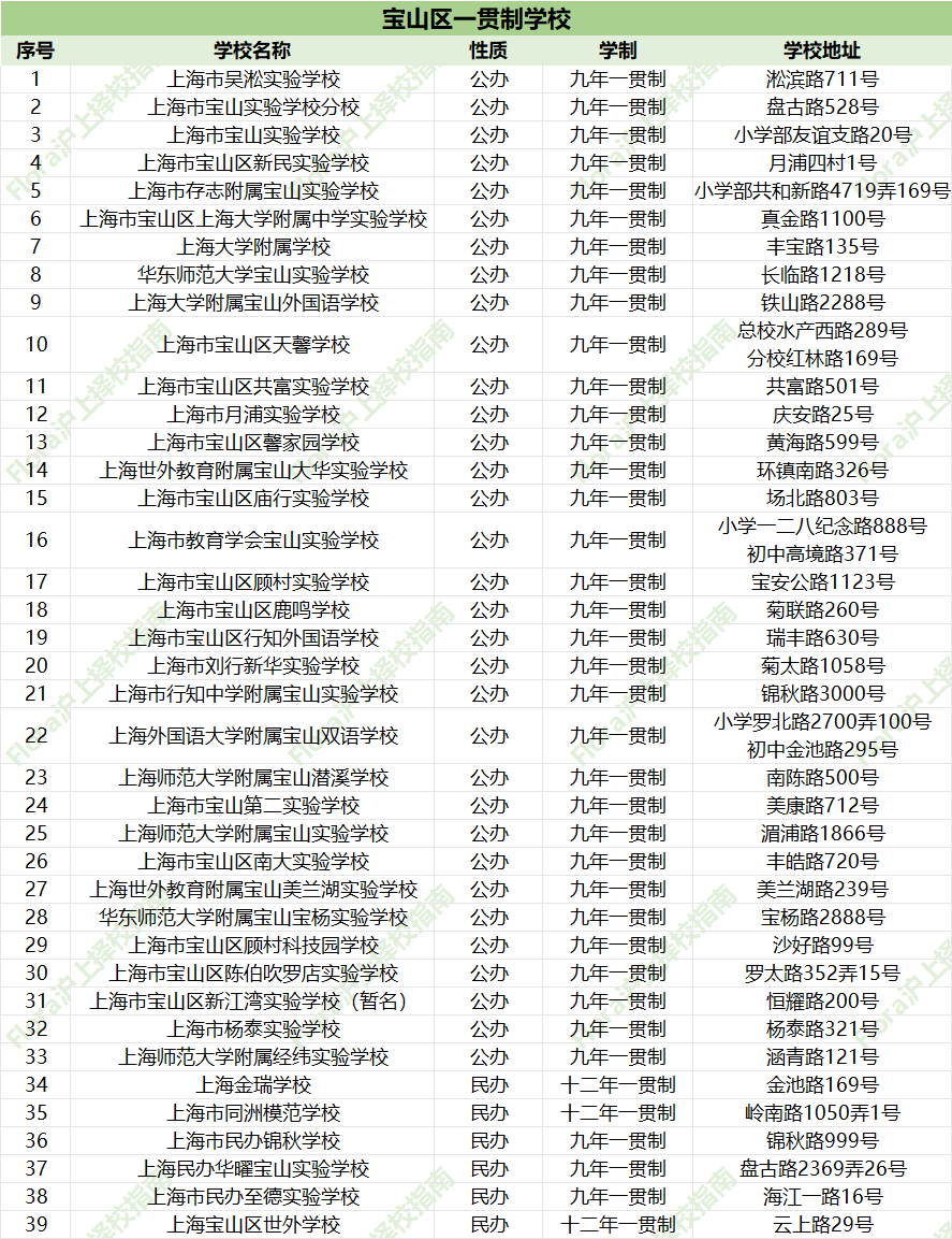 上海一贯制选校秘籍：16区强校盘点，帮娃避开90%的坑找对“本命校”！
