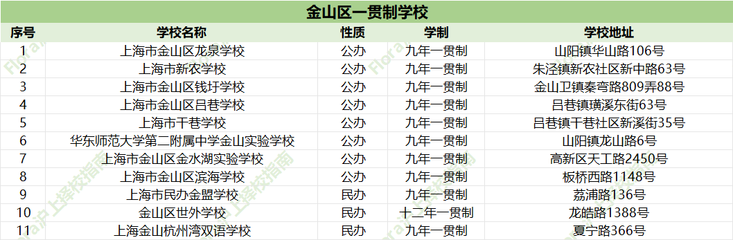 上海一贯制选校秘籍：16区强校盘点，帮娃避开90%的坑找对“本命校”！