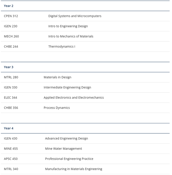 UBC工程系专业全攻略（下）