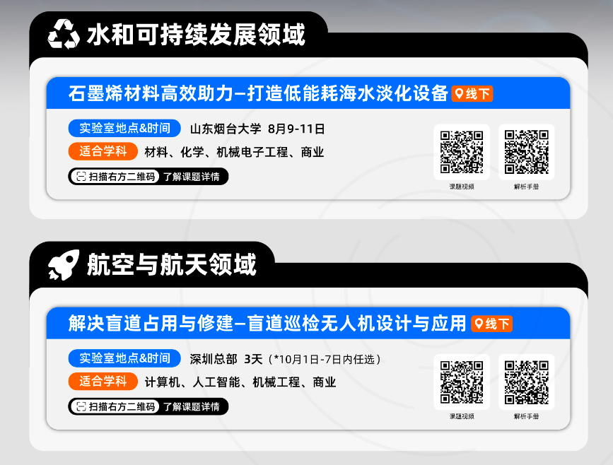 “STEM + 商赛”双向奔赴！康莱德创新挑战赛新赛季课题招生中，助力Top30申请！