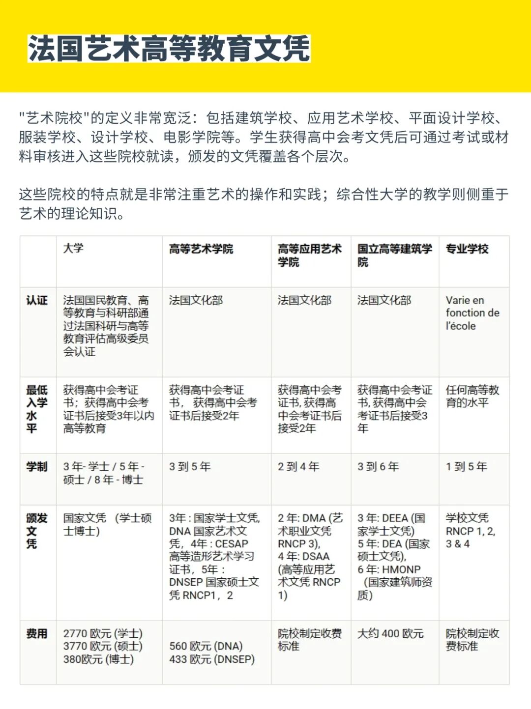 2026fall申请季开启！法国最大艺术专业申请平台！CampusArt网申时间公布！